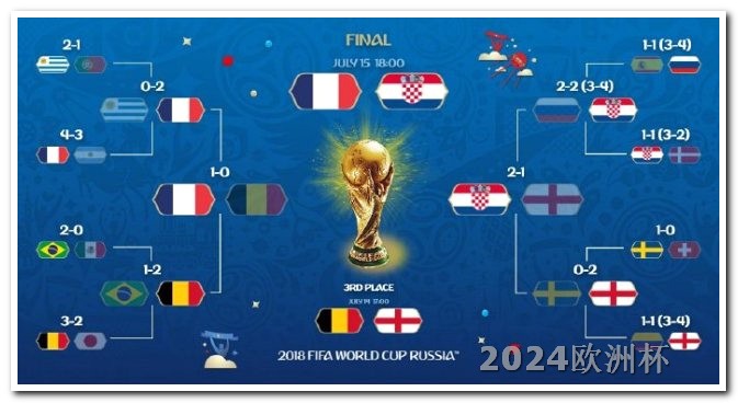 2024欧洲杯分组抽签