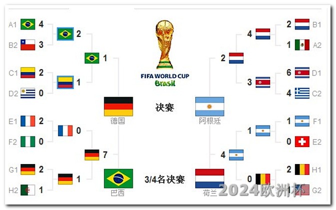 2024欧洲杯分组抽签从哪可以买欧洲杯彩票呢知乎