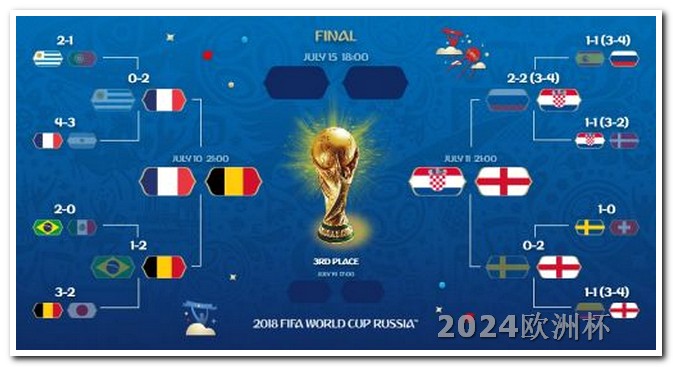 2024欧洲杯主办国