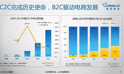 电子商务行业报告(电子商务行业报告总结)