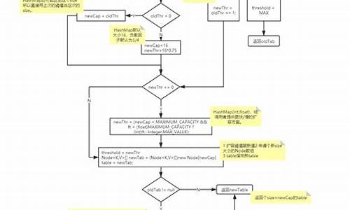 电子商务源码(电子商务源码有哪些)