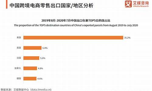 国家电投电子商务采购平台(国家电投电子商