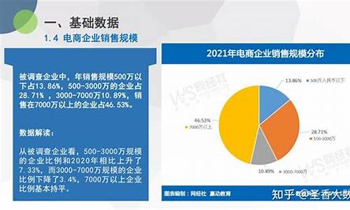 电子商务人才(电子商务人才需求)