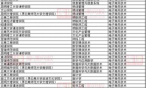 电子商务专升本可报考的学校(电子商务专升本可报考的学校黑龙江