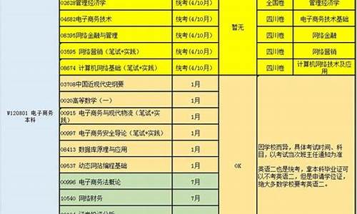 电子商务自考本科科目表(电子商务自考本科课程)