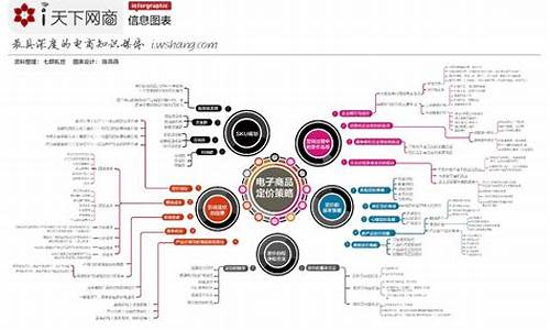 电子商务交易定价的常用策略(电子商务交易定价的常用策略答案)