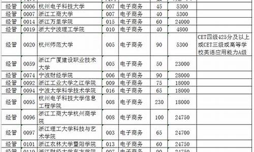 浙江电子商务专升本(浙江电子商务专升本可