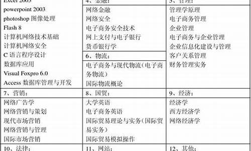 电子商务的主修课程(电子商务的主修课程有哪些内容)