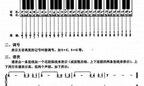 没有乐理知识学电子琴(为什么没有学电子琴的班)