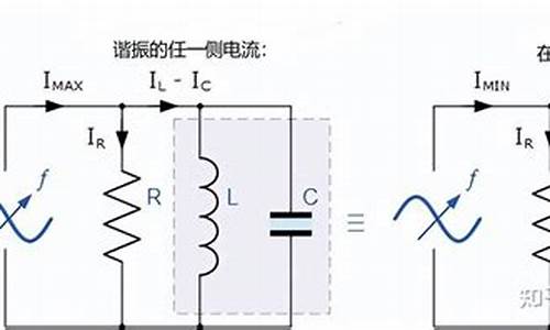 高频电子线路并联谐振知识点(高频电子线路谐振功率放大器)