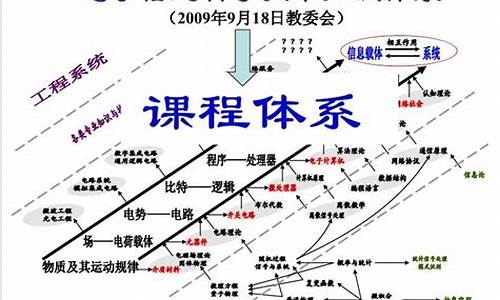 电子信息工程基本知识点(电子信息工程考公)