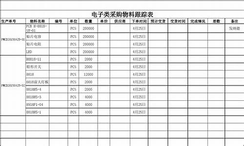 电子料采购员必备知识(采购电子料需注意什