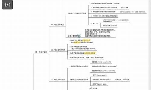 电子商务知识点思维导图(电子商务基础思维导图怎么画)