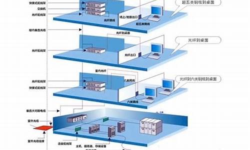 综合布线知识电子书(综合布线知识总结)