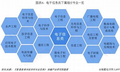 电子信息类专业知识(电子信息类专业知识技能有哪成就故事)