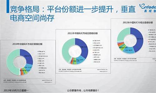 电子商务问题有哪些(电子商务存在的三大主要问题)