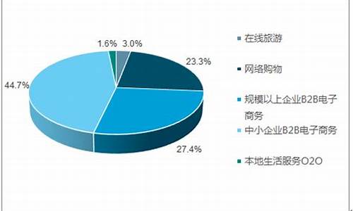 电子商务市场调研(电子商务市场调研方案)