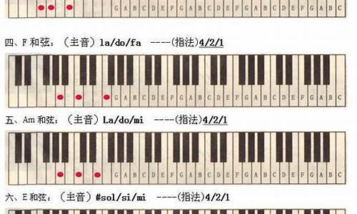 初学电子琴入门知识(初学电子琴指法入门)