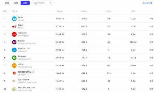 电子商务网站排名(主流电子商务网站)