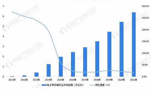 电子商务行业报告(电子商务行业报告心得体会)