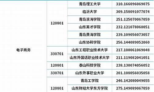 山东专升本电子商务专业可以报考哪些学校(2021年山东专升本