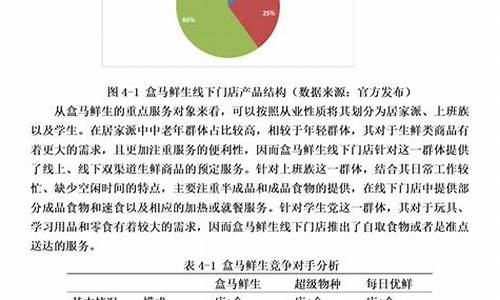 电子商务客服毕业论文(电子商务客服论文范文大全)