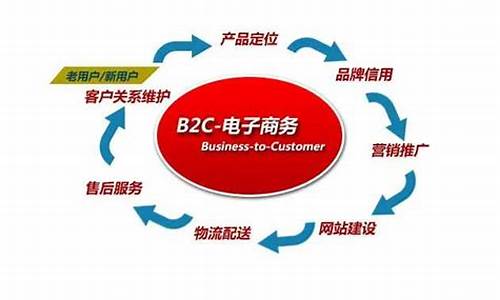 电子商务b2c(电子商务B2C交易手续费