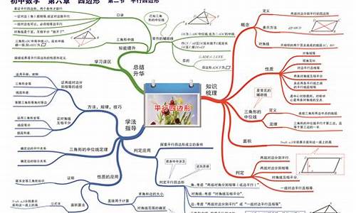 初中数学 知识点总结(初中英语知识点总结)