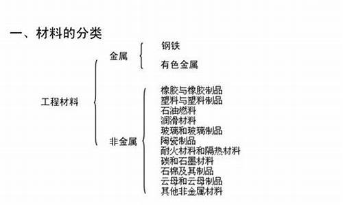 金属材料包括哪三大类(金属材料包括哪三大类别)