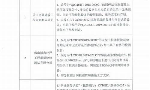 四川省建设工程质量安全监督管理条例规定(四川省建设工程质量与