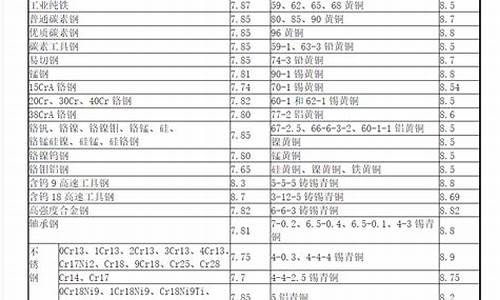 各种金属材料密度表(各种金属材料密度表格)