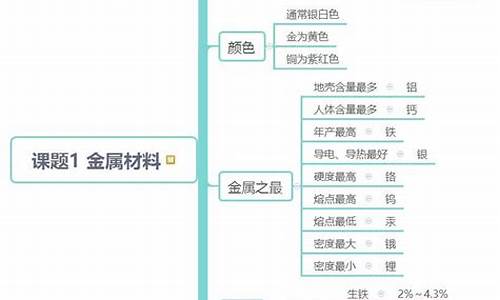 九年级化学金属和金属材料知识点(九年级化学金属知识点整理)