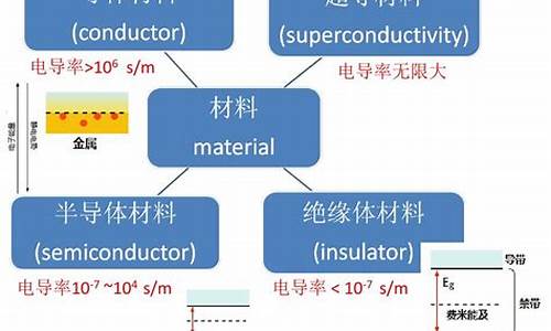 金属材料可以很好的屏蔽低频磁场(金属材料